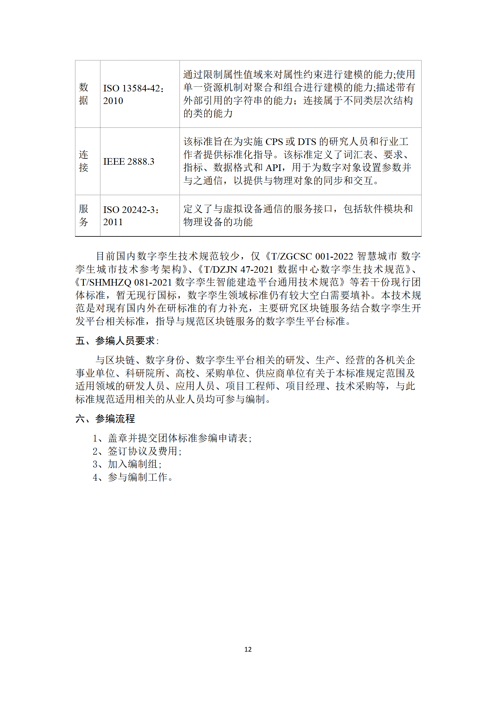 区块链专委会编制两团体标准通知官网公示 - 副本_12.png